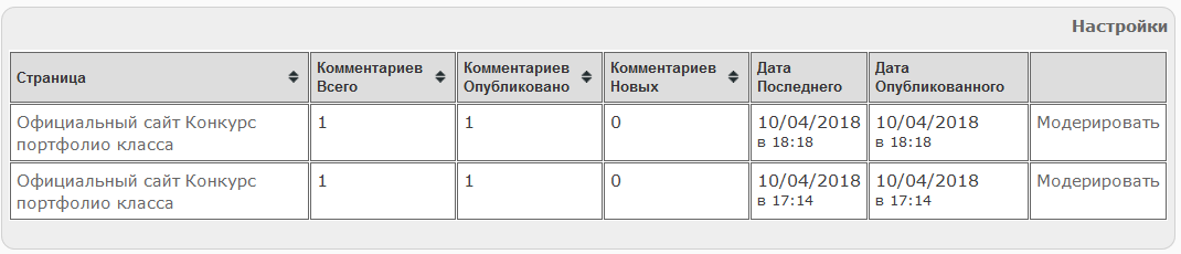 Таблица поступивших постов - комментариев